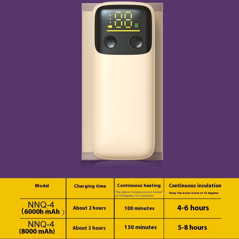 Portable Milk Heating Sleeve